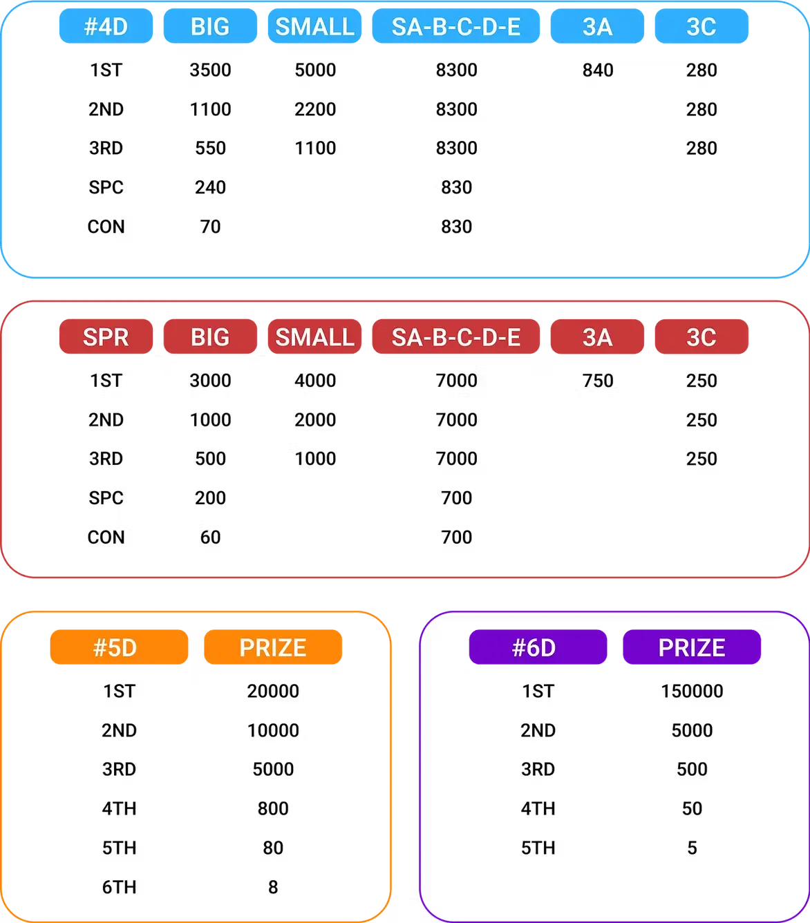 Winbox 4D lottery guide for 4D, 5D and 6D game categories